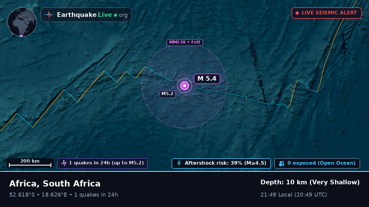 South Atlantic Ocean (South Africa)