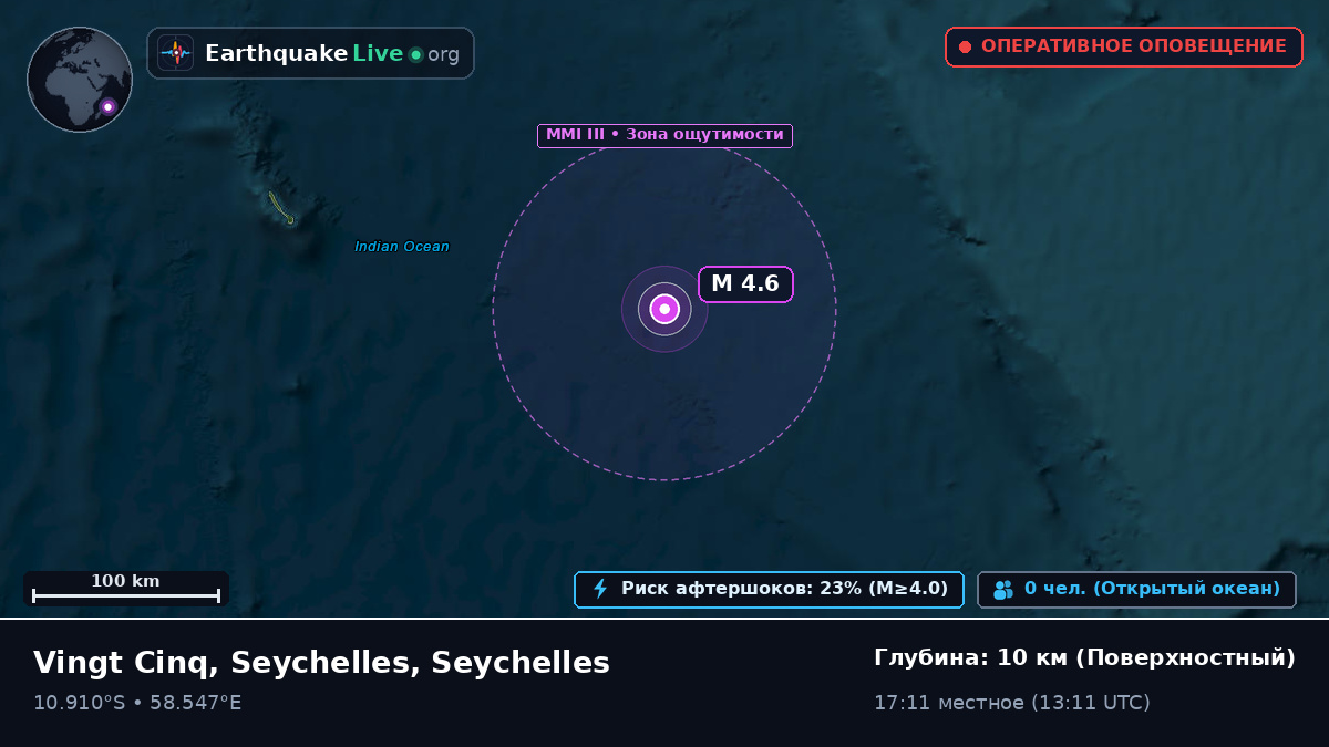 Индийский океан (Seychelles)