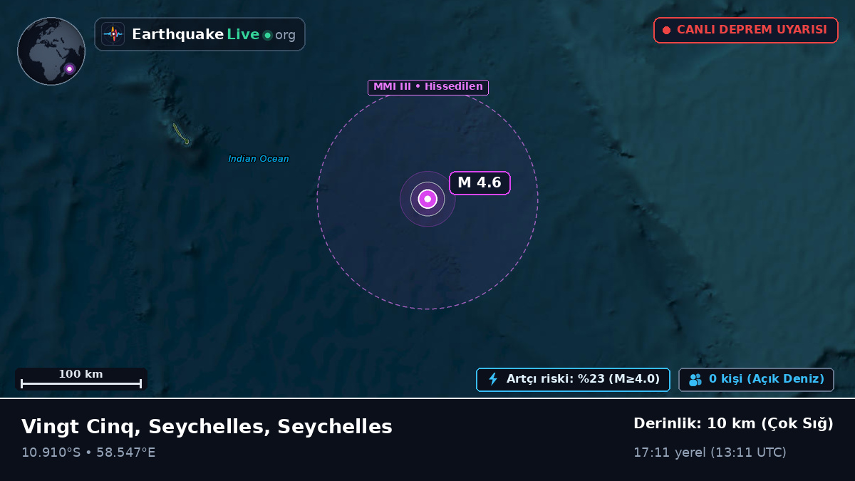 Hint Okyanusu (Seychelles)