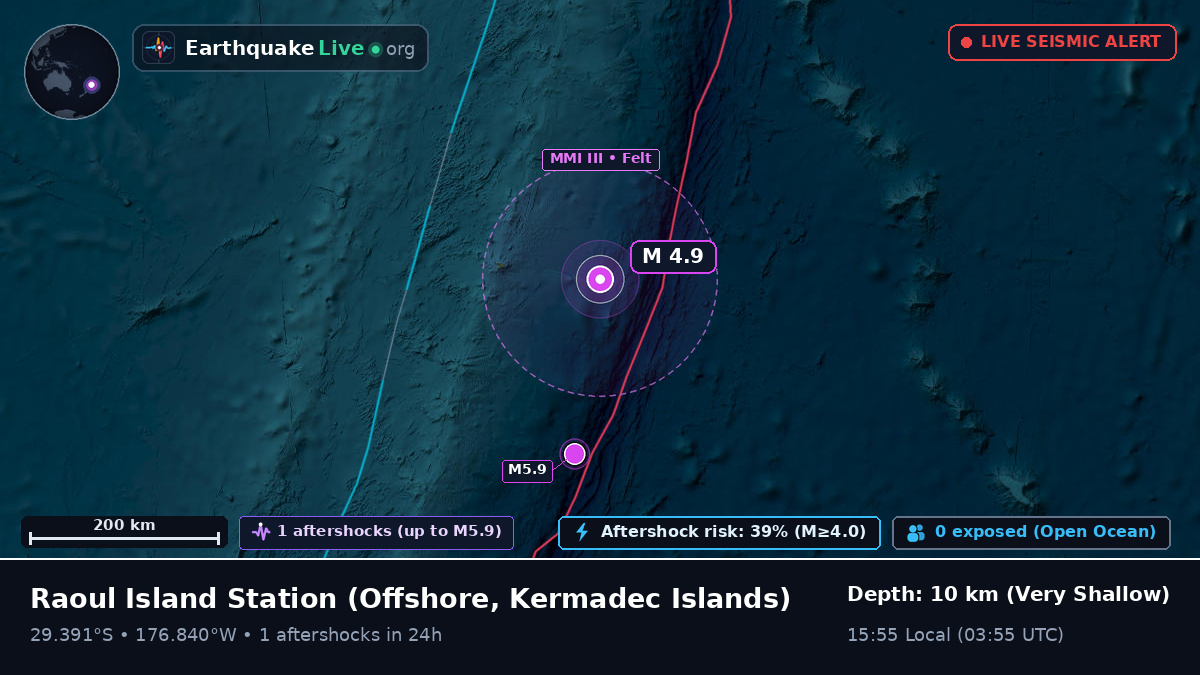 Off the coast of Raoul Island Station, Kermadec Islands