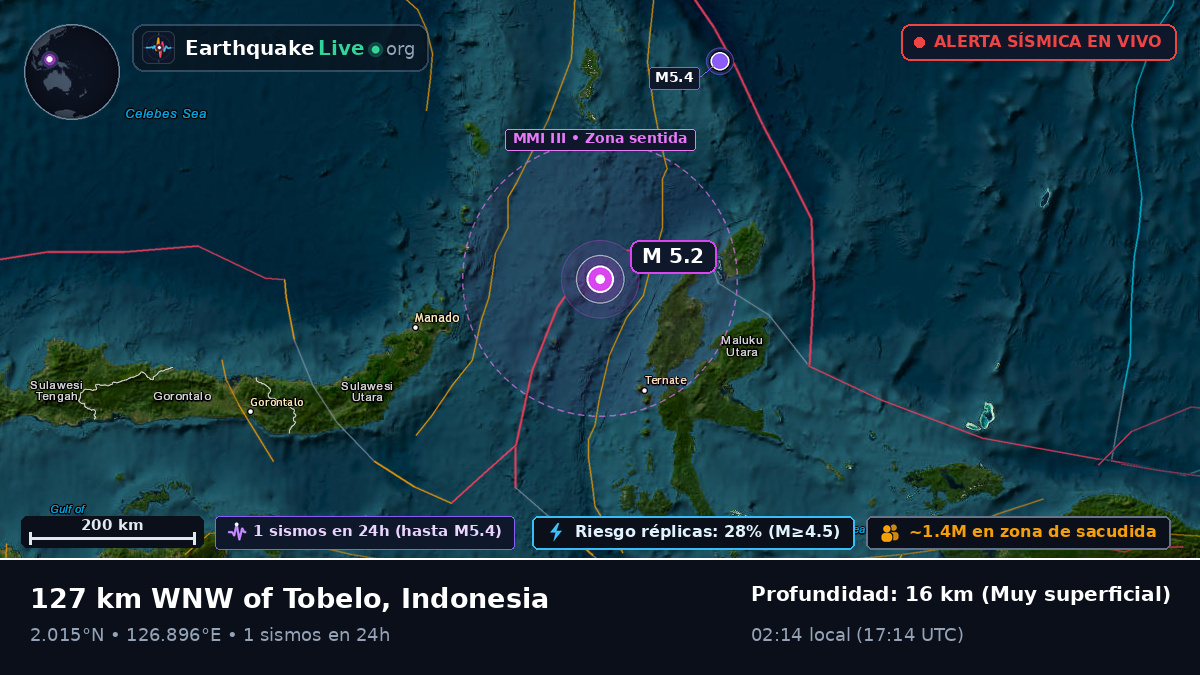 Mar de Molucas (Indonesia)