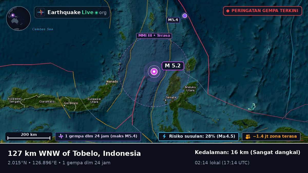 Laut Maluku (Indonesia)