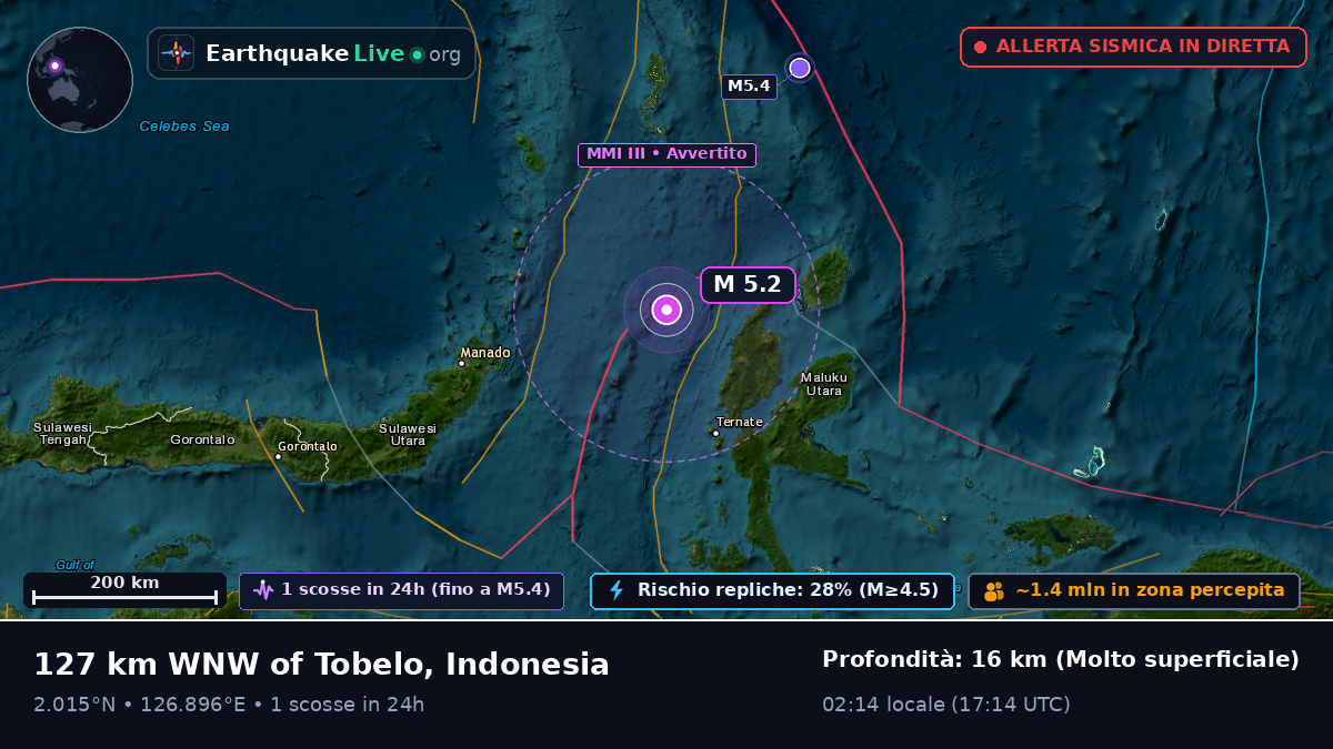 Mare delle Molucche (Indonesia)