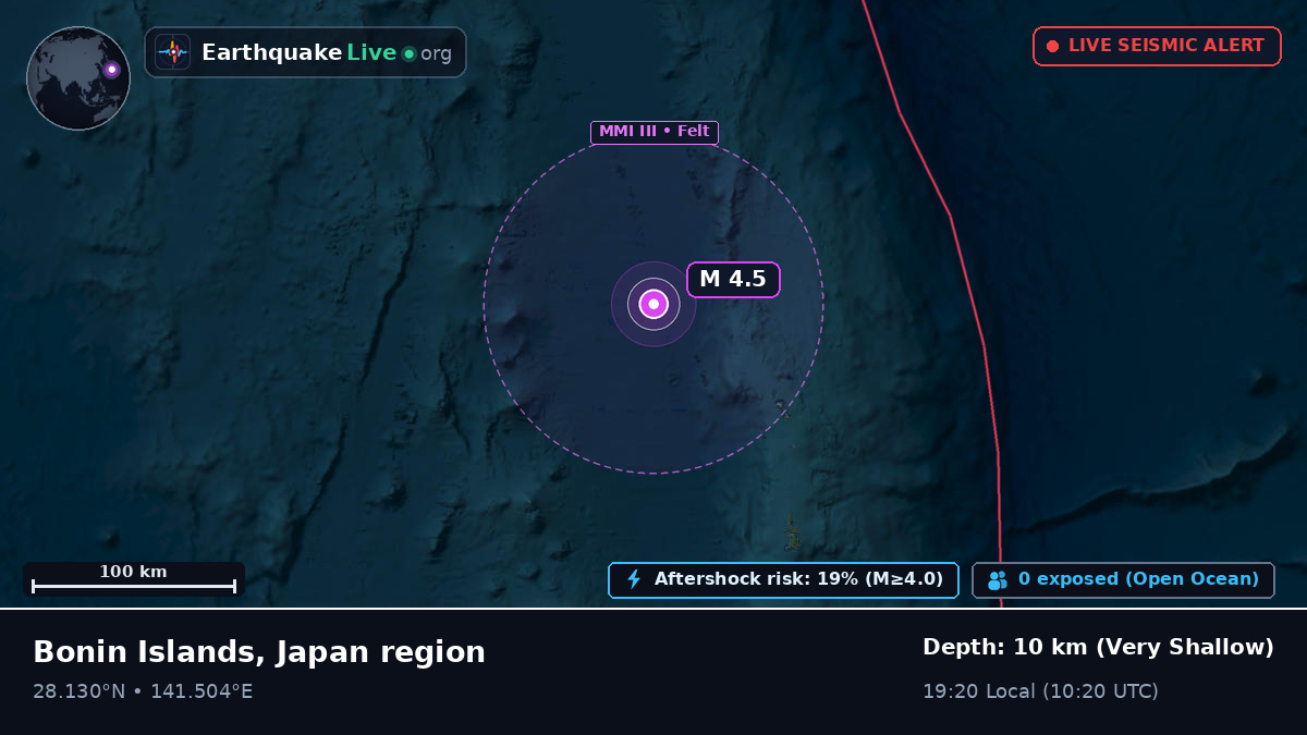 North Pacific Ocean (Japan)