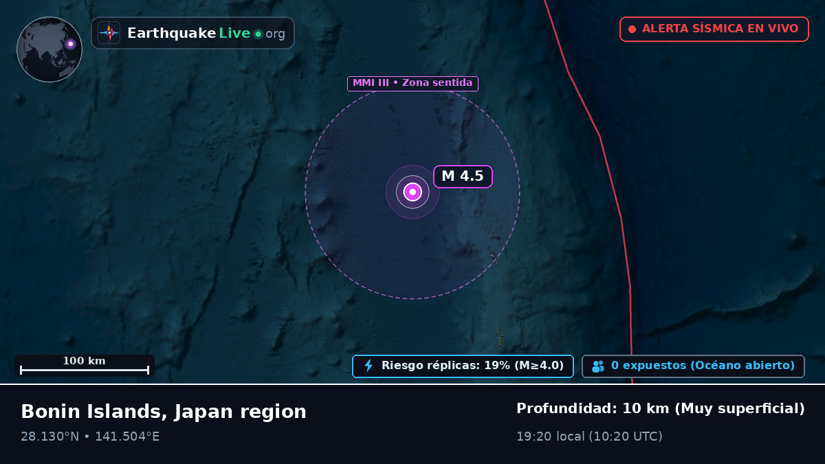 Océano Pacífico Norte (Japón)