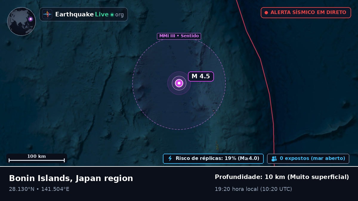 Oceano Pacífico Norte (Japão)