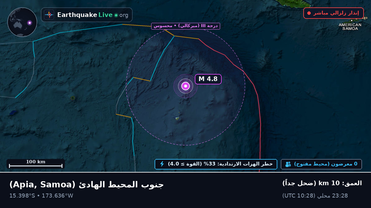 جنوب المحيط الهادئ (Samoa)