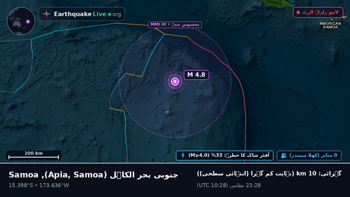 جنوبی بحر الکاہل (Samoa)
