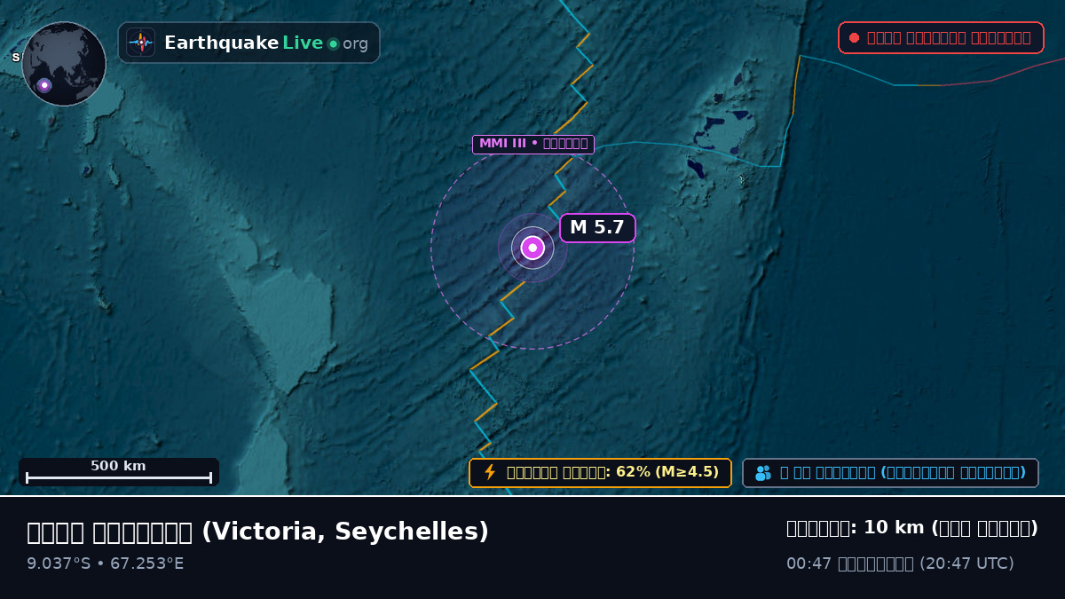 ভারত মহাসাগর (Seychelles)