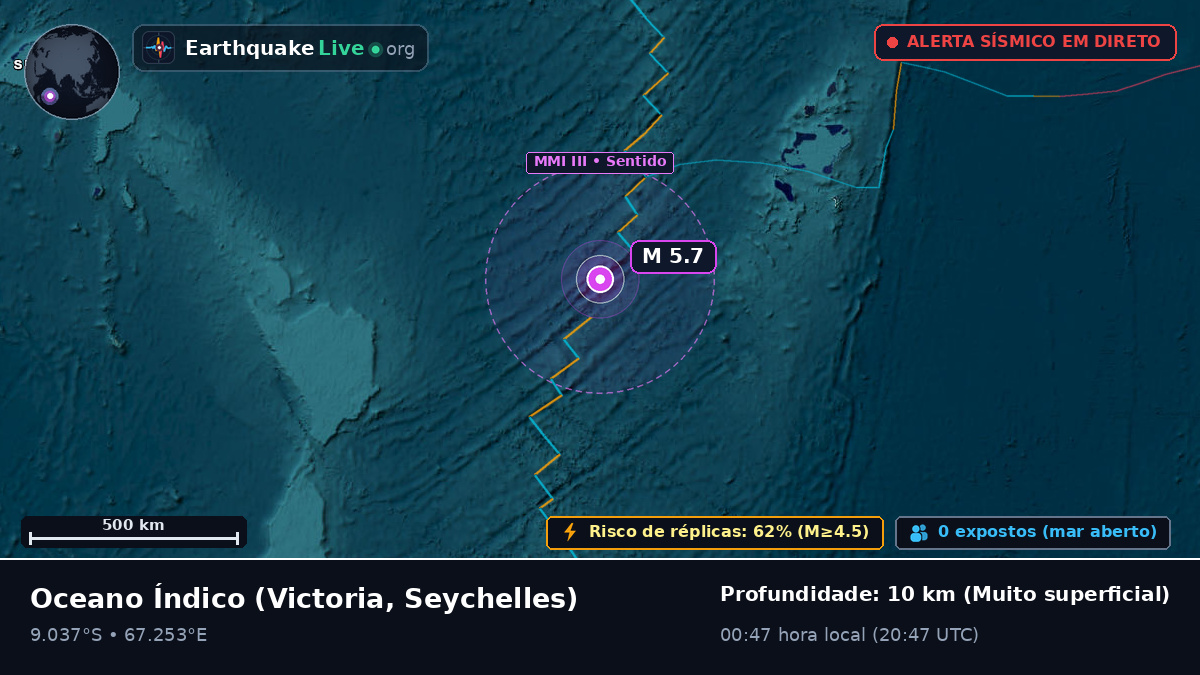 Oceano Índico (Seychelles)