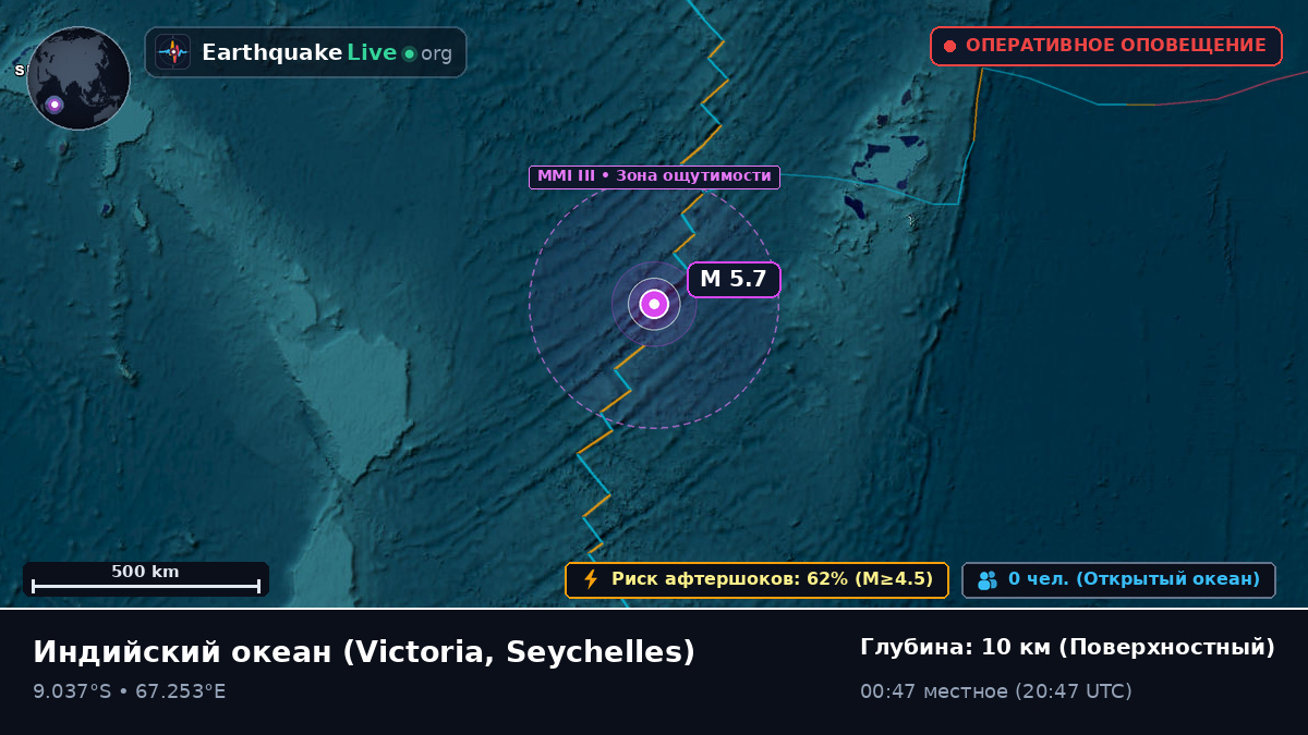Индийский океан (Seychelles)