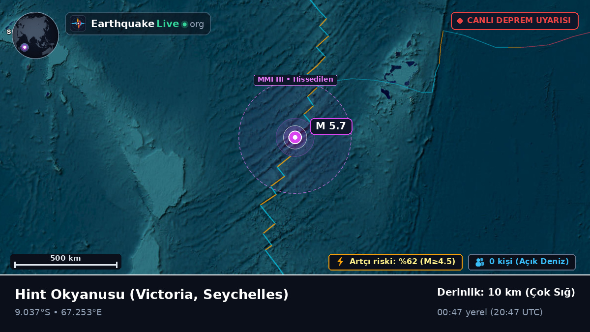 Hint Okyanusu (Seychelles)