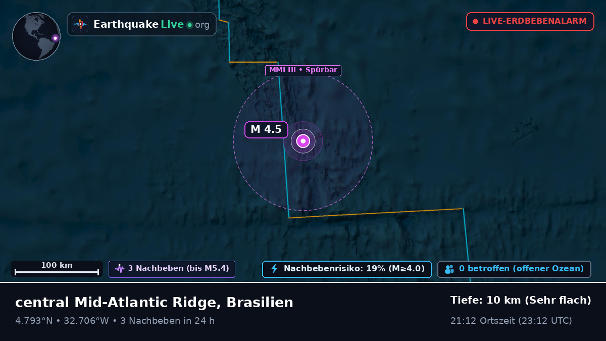 Nordatlantik (Brasilien)