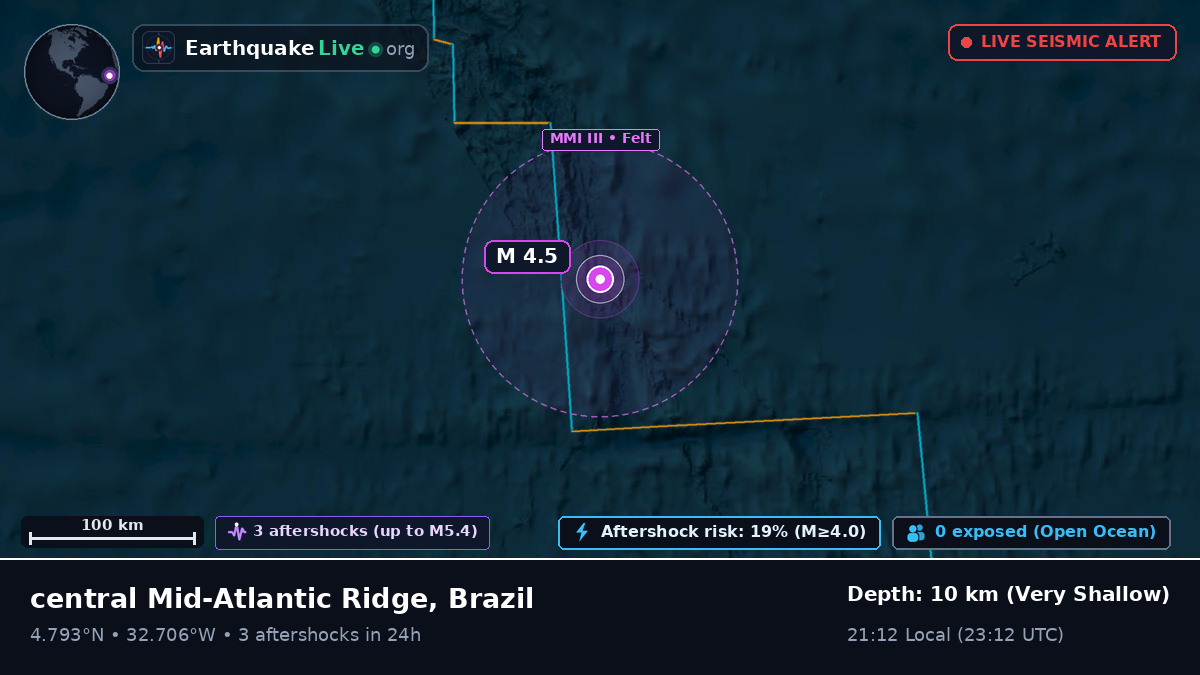 North Atlantic Ocean (Brazil)