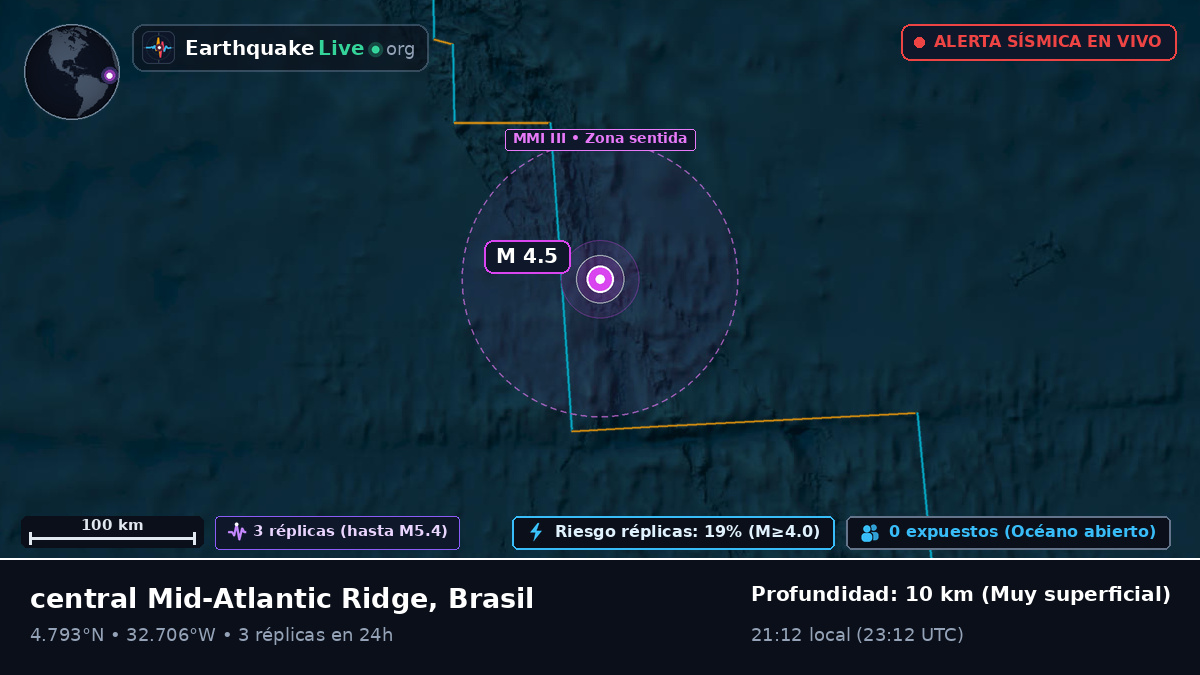 Océano Atlántico Norte (Brasil)