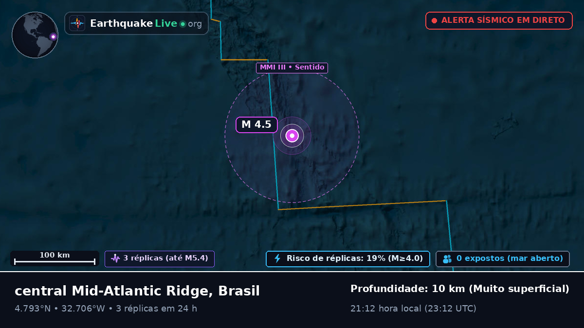 Oceano Atlântico Norte (Brasil)