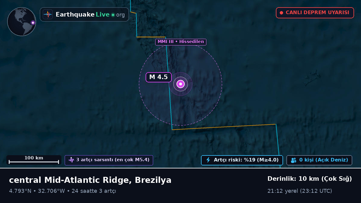 Kuzey Atlantik Okyanusu (Brezilya)