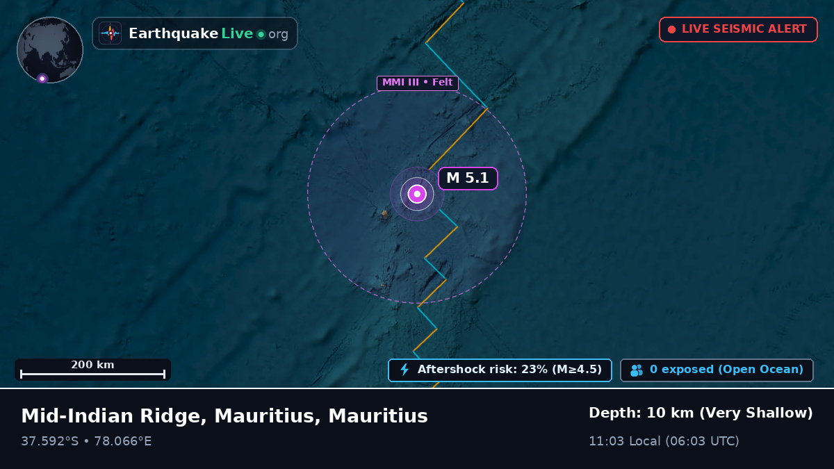 Indian Ocean (Mauritius)