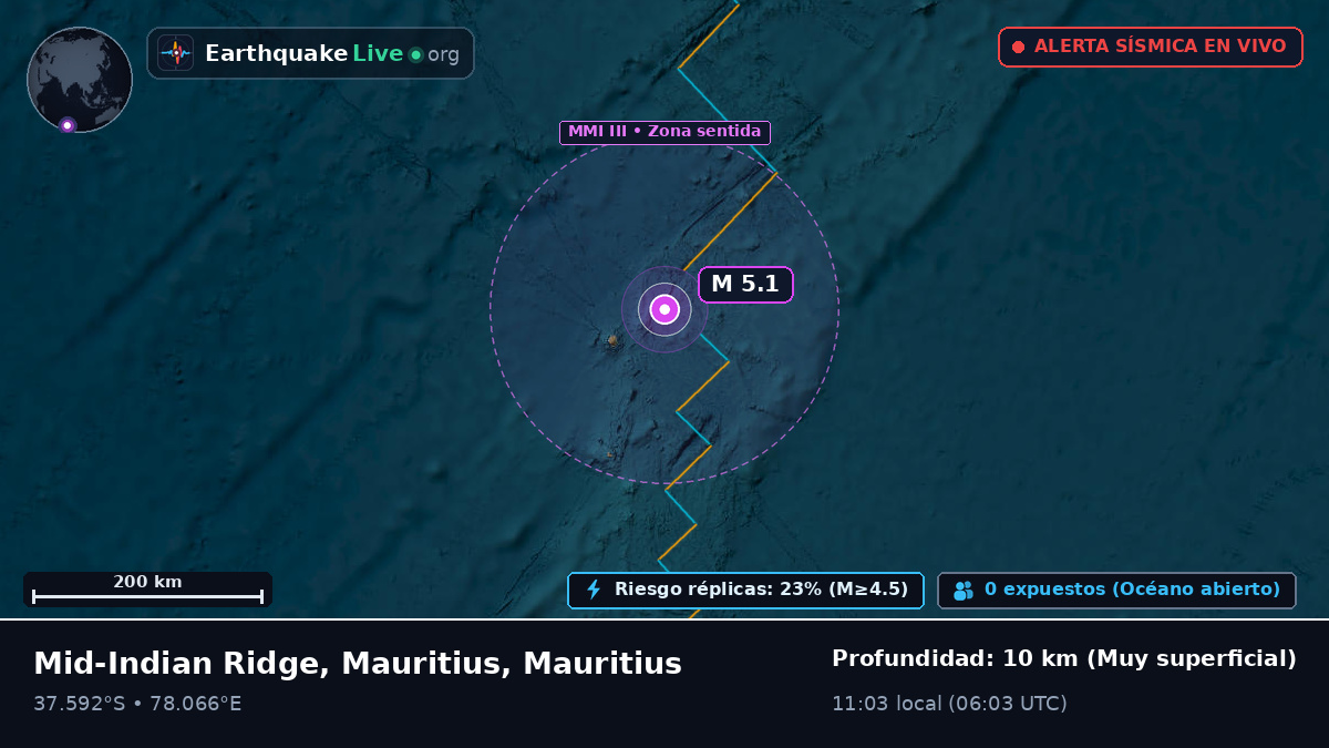 Océano Índico (Mauritius)