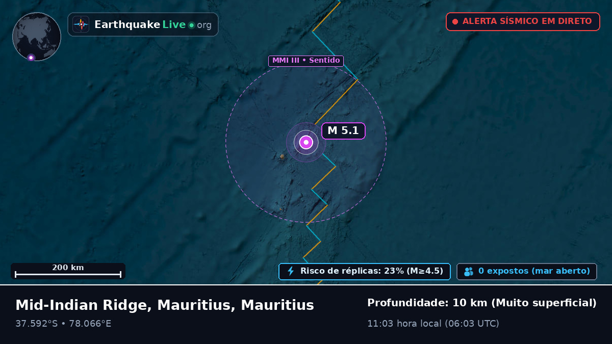 Oceano Índico (Mauritius)