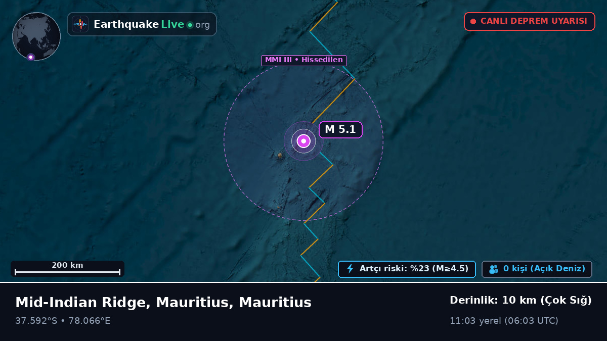 Hint Okyanusu (Mauritius)