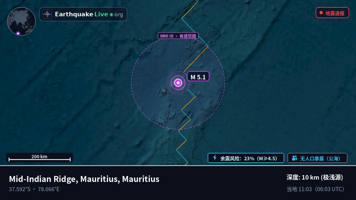 印度洋 (Mauritius)