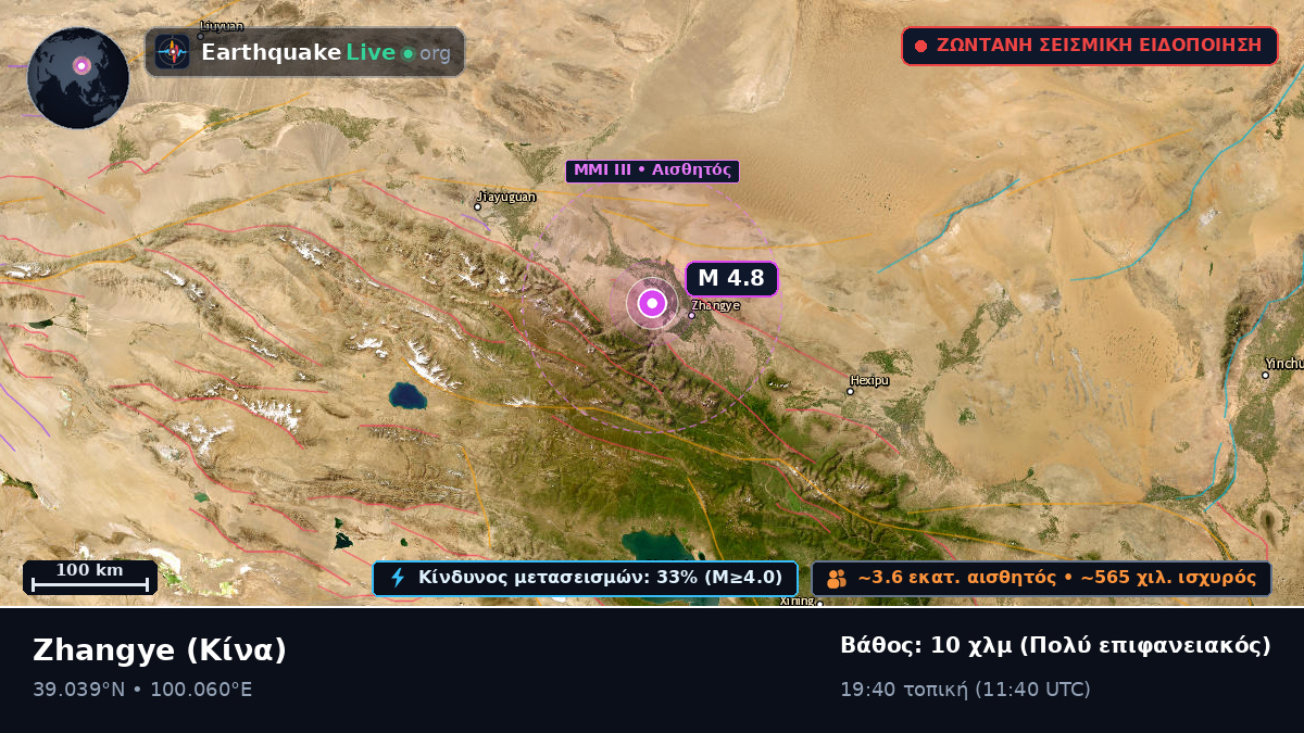 Gansu, Κίνα