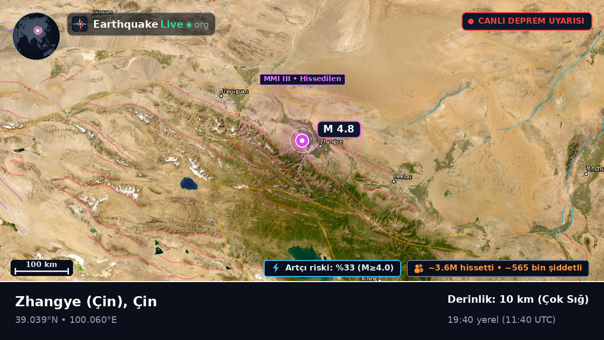 Gansu, Çin