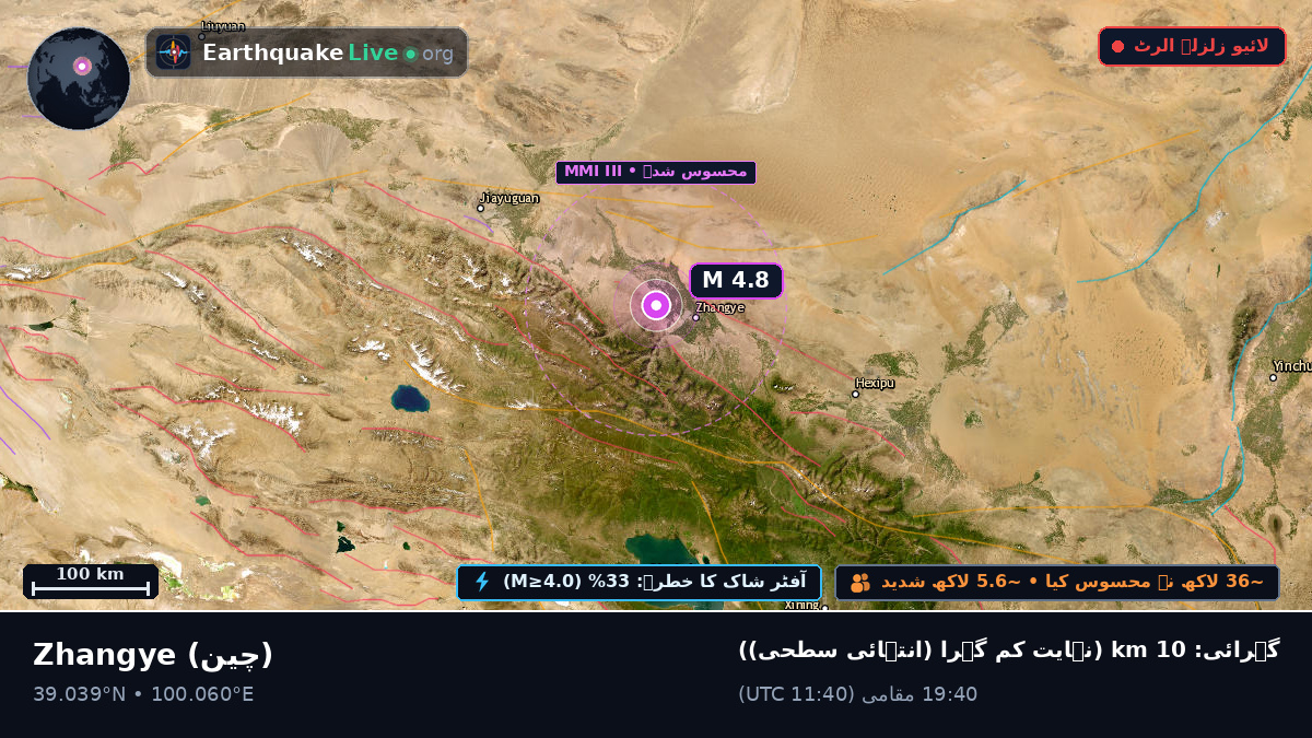 Gansu, چین