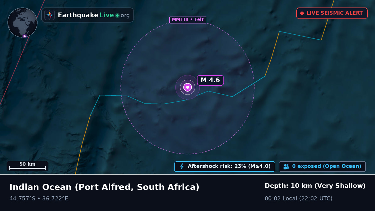 Indian Ocean (South Africa)