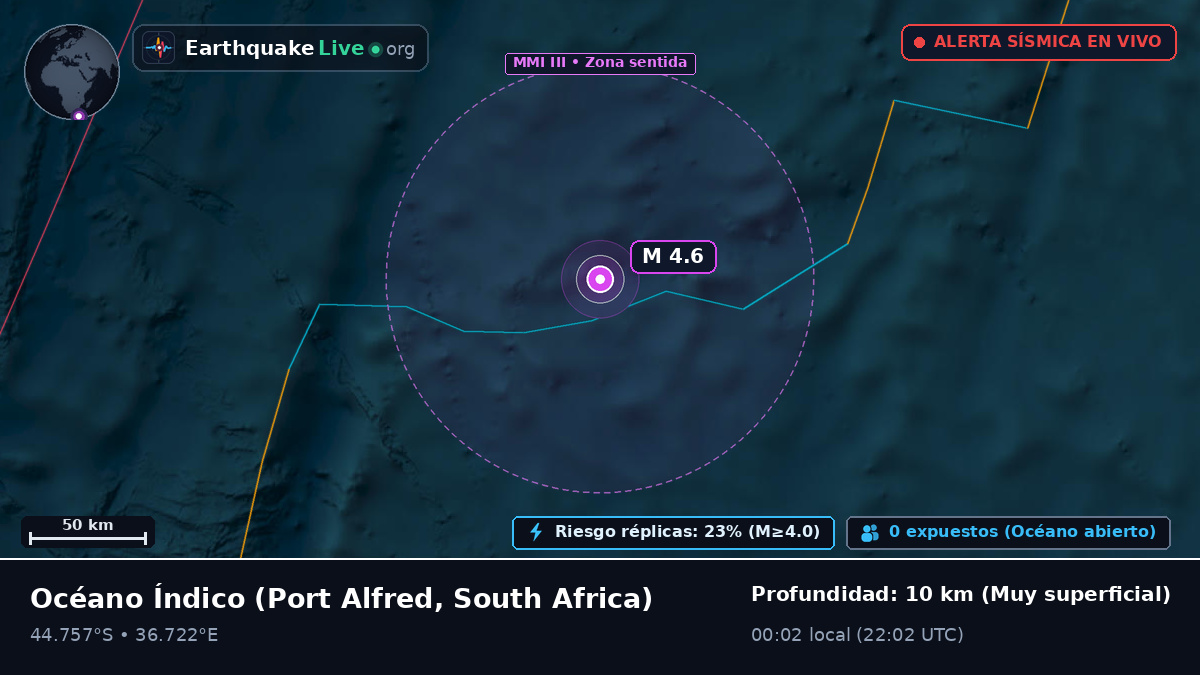 Océano Índico (South Africa)