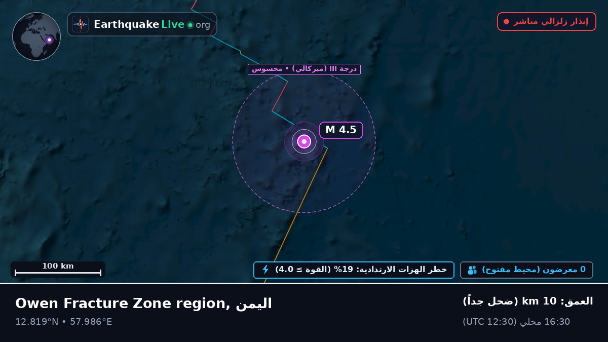 المحيط الهندي (اليمن)