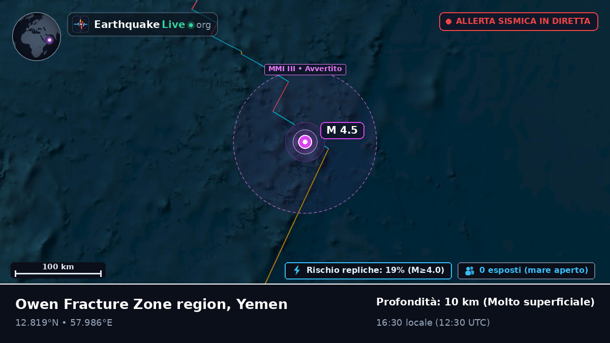 Oceano Indiano (Yemen)