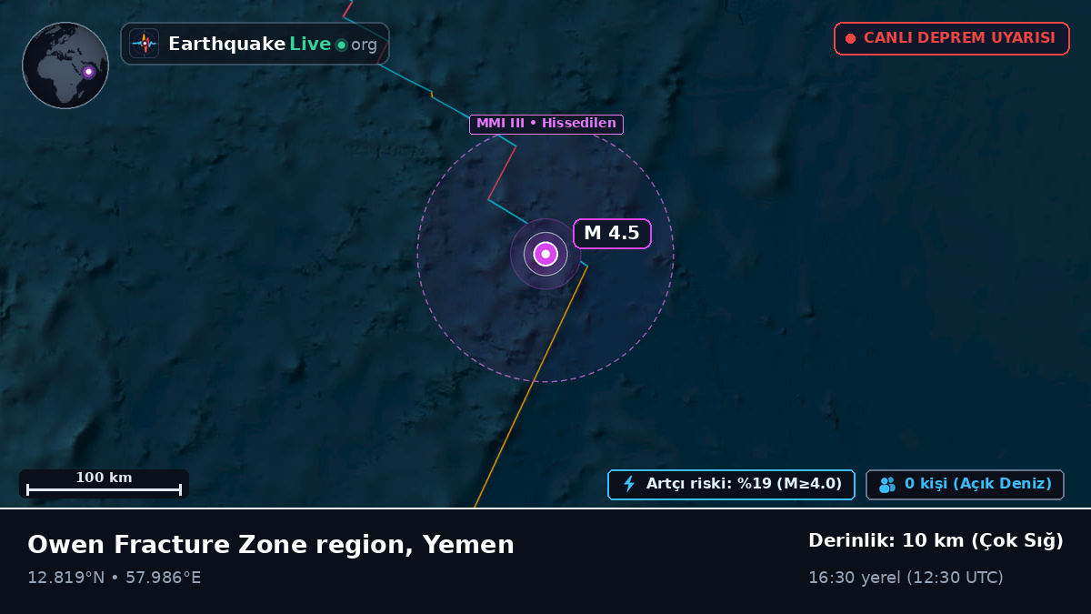 Hint Okyanusu (Yemen)