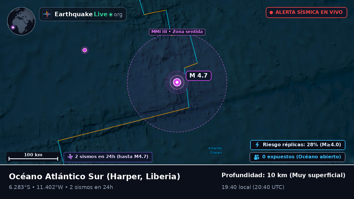 Océano Atlántico Sur (Liberia)