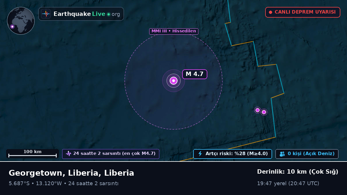 Güney Atlantik Okyanusu (Liberia)
