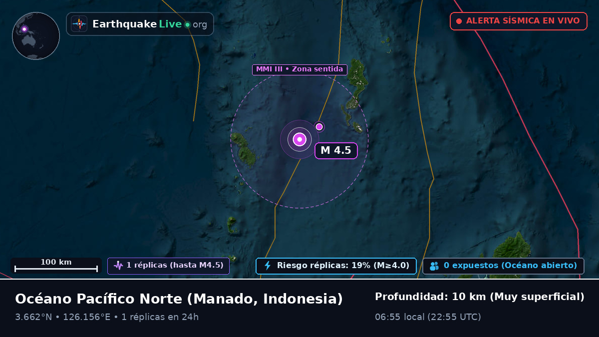 Océano Pacífico Norte (Indonesia)