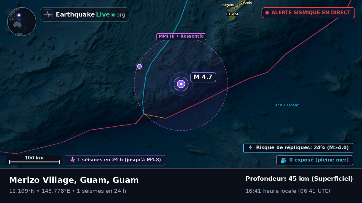 Mer des Philippines (Guam)