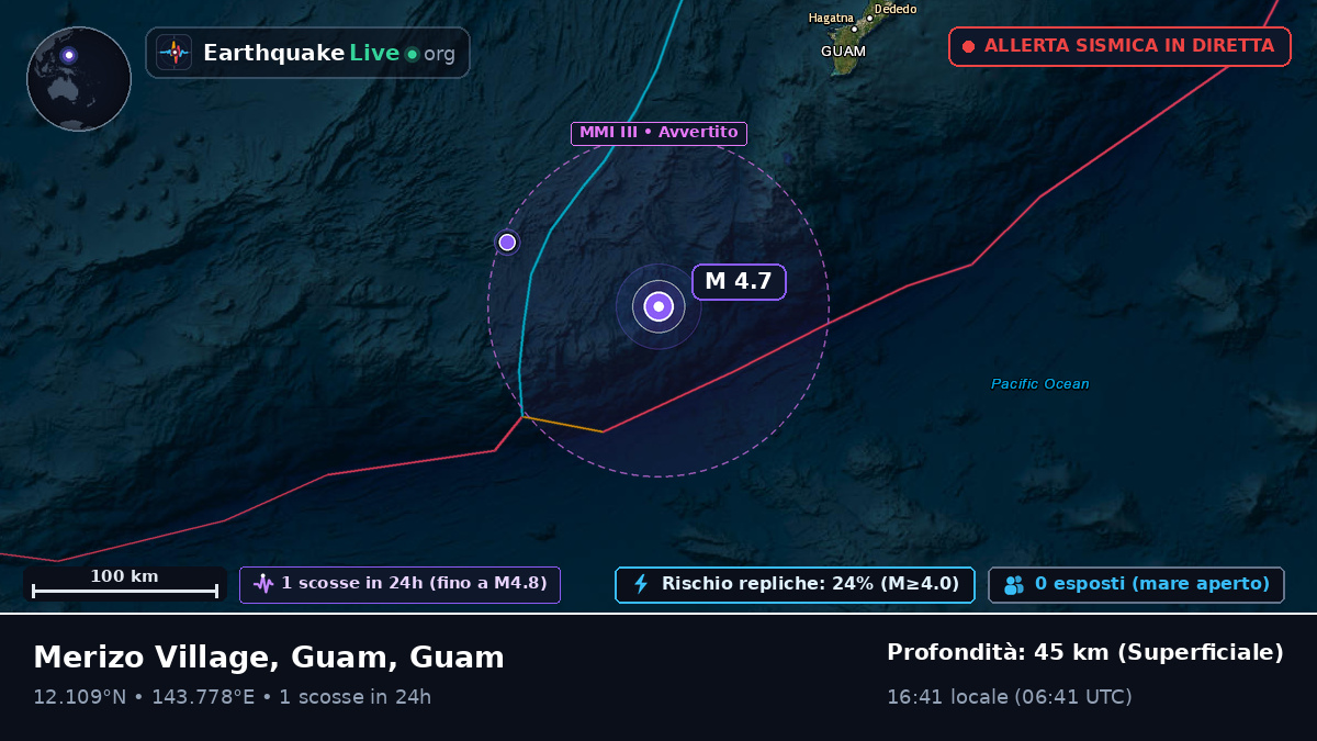 Mare delle Filippine (Guam)
