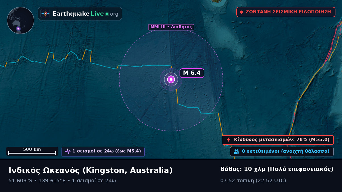 Ινδικός Ωκεανός (Australia)