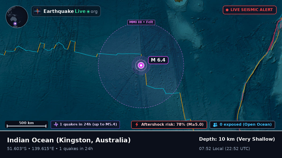 Indian Ocean (Australia)