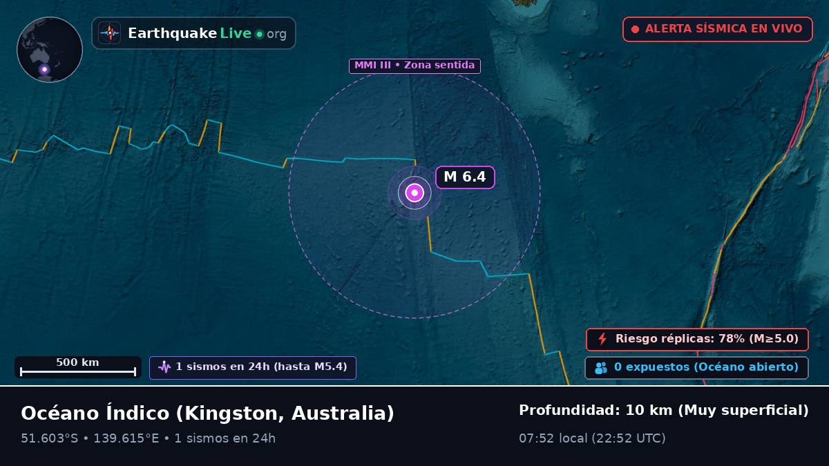Océano Índico (Australia)