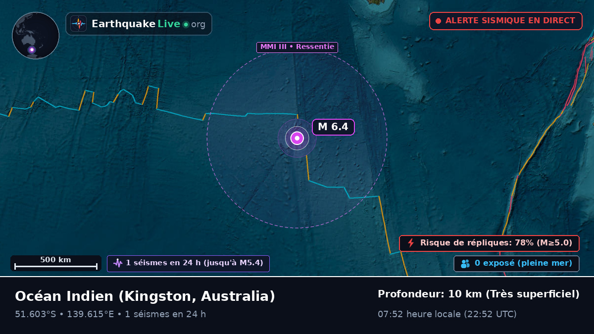 Océan Indien (Australia)