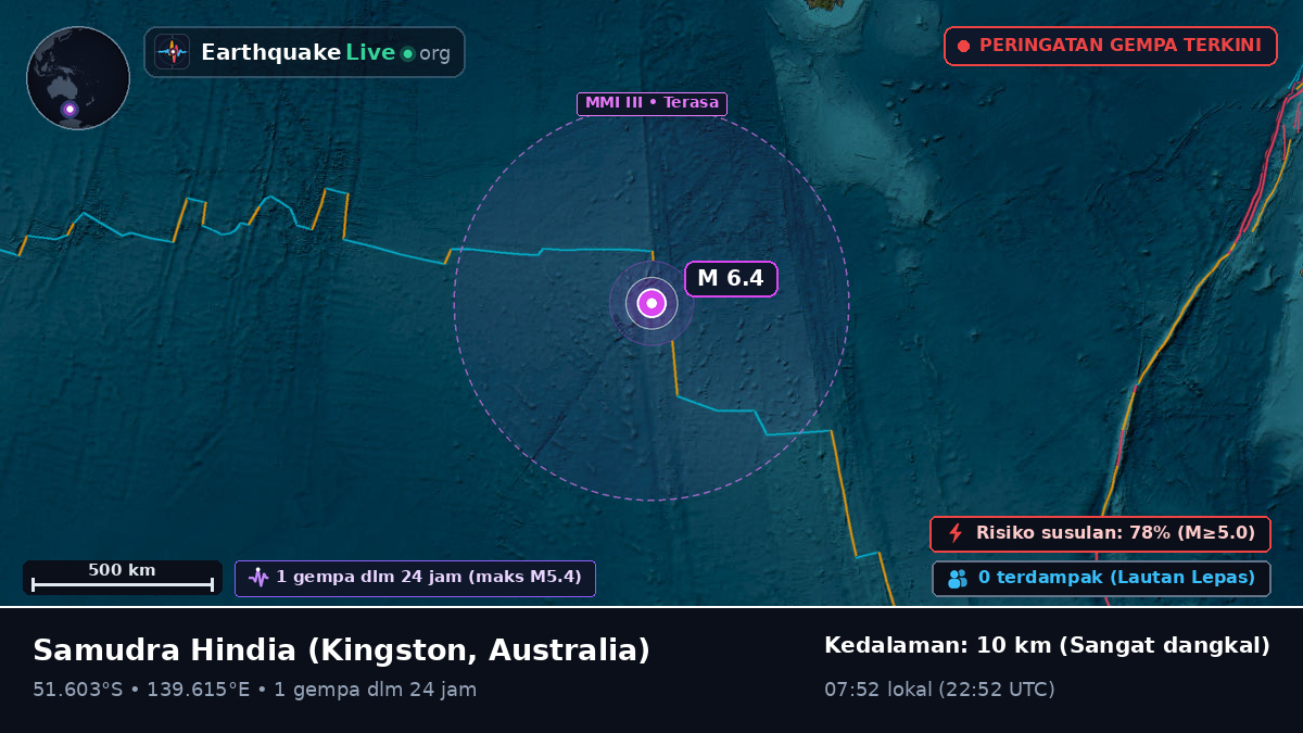 Samudra Hindia (Australia)