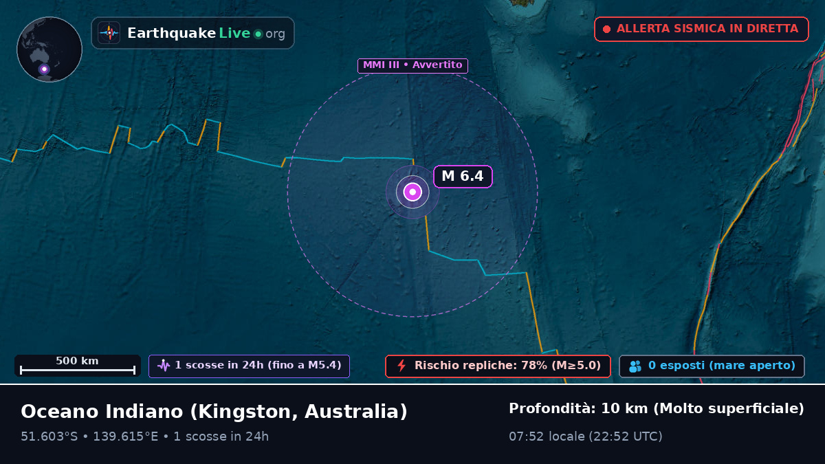 Oceano Indiano (Australia)