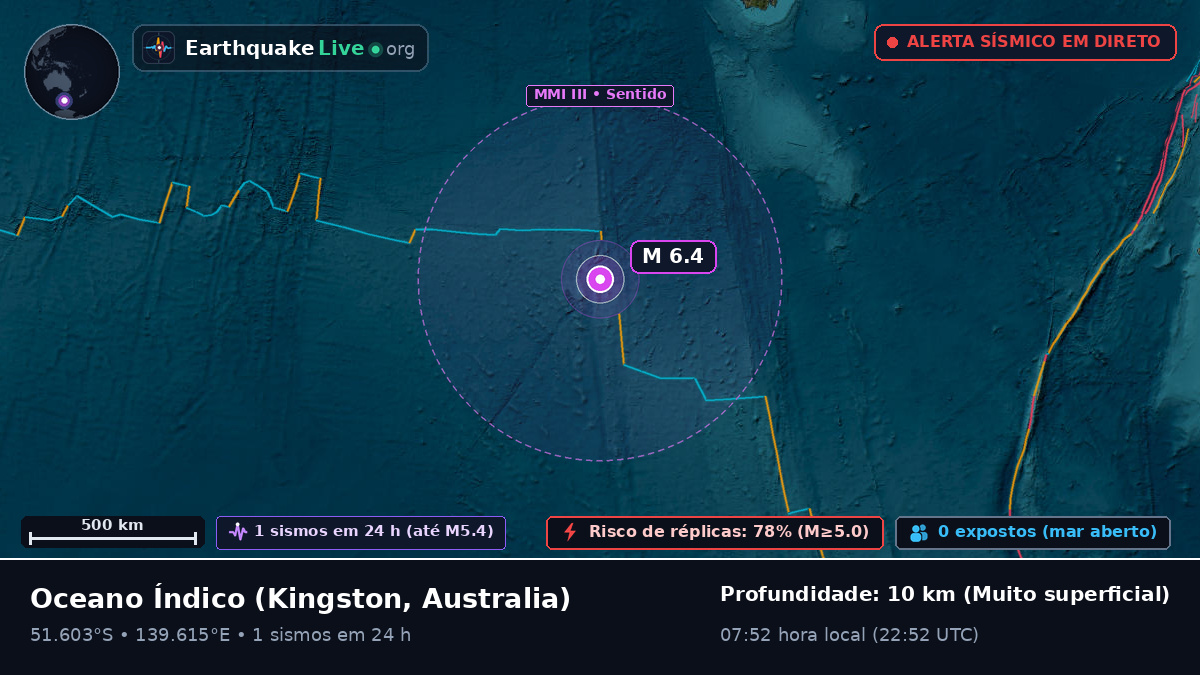 Oceano Índico (Australia)
