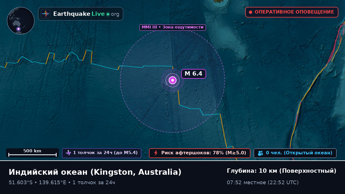 Индийский океан (Australia)