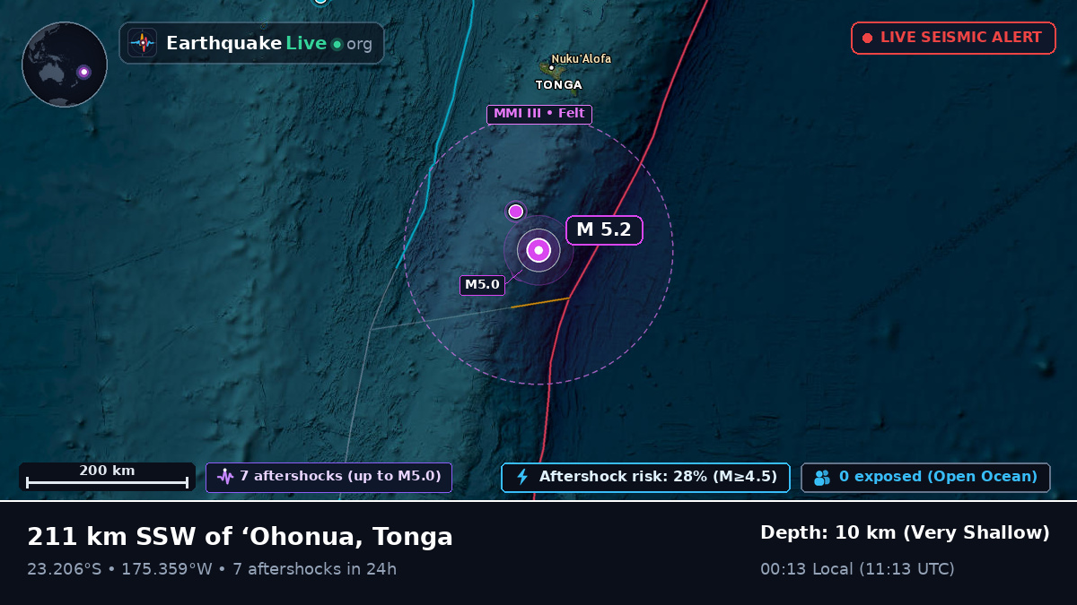 Off the coast of Nuku'alofa, Tonga
