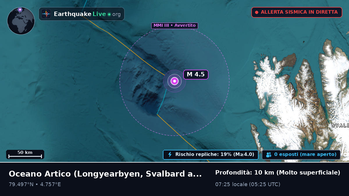 Oceano Artico (Svalbard and Jan Mayen Islands)