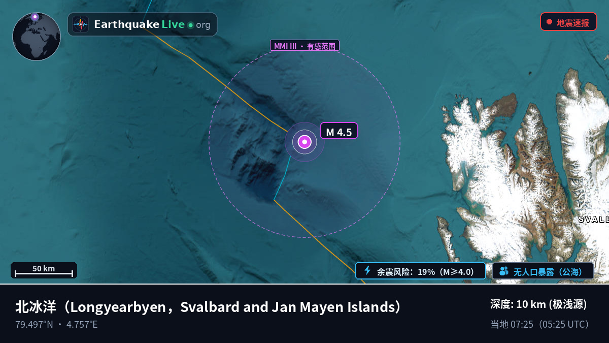 北冰洋 (Svalbard and Jan Mayen Islands)